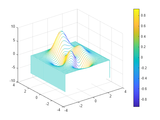 Figure contains an axes object. The axes object contains an object of type patch.