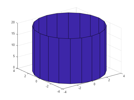 Figure contains an axes object. The axes object contains an object of type surface.