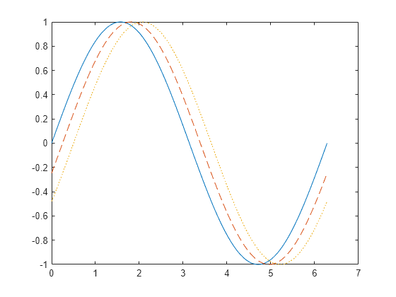 2 D Line Plot Matlab Plot Mathworks India