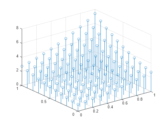 stem plot color matlab