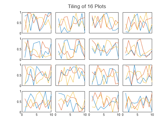 Figure contains 16 axes objects. Axes object 1 contains 3 objects of type line. Axes object 2 contains 3 objects of type line. Axes object 3 contains 3 objects of type line. Axes object 4 contains 3 objects of type line. Axes object 5 contains 3 objects of type line. Axes object 6 contains 3 objects of type line. Axes object 7 contains 3 objects of type line. Axes object 8 contains 3 objects of type line. Axes object 9 contains 3 objects of type line. Axes object 10 contains 3 objects of type line. Axes object 11 contains 3 objects of type line. Axes object 12 contains 3 objects of type line. Axes object 13 contains 3 objects of type line. Axes object 14 contains 3 objects of type line. Axes object 15 contains 3 objects of type line. Axes object 16 contains 3 objects of type line.