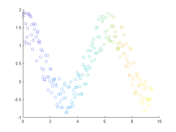 Matlab круговая диаграмма