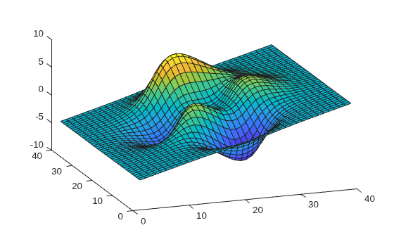Figure contains an axes object. The axes object contains an object of type surface.
