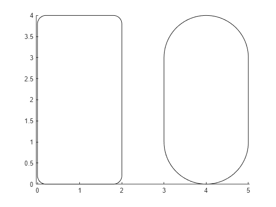 plotting transparent rectangle matlab