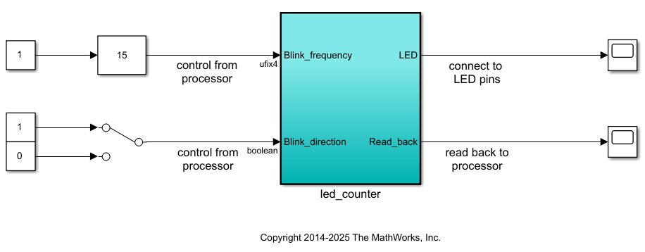 hdlcoder_led_blinking_4bit Simulink model
