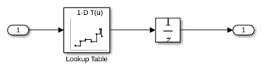 Get Started with RAM and ROM in Simulink