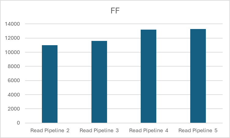 ff_resource_utilization.png