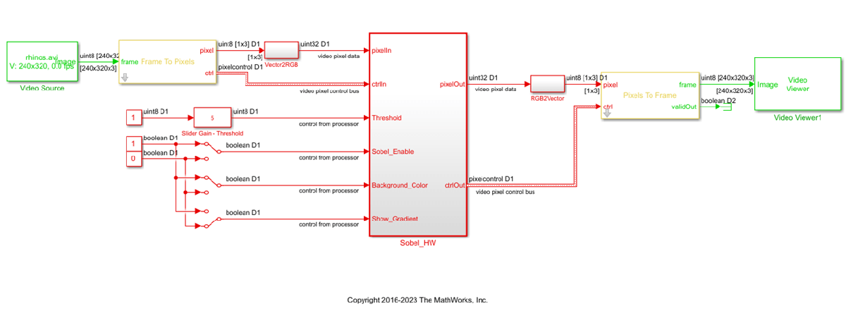 hdlcoder_ip_core_axi4_video_model.png