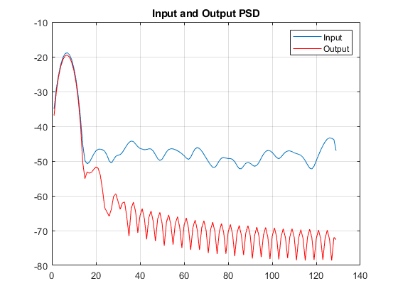 Distributed Pipelining for Clock Speed Optimization