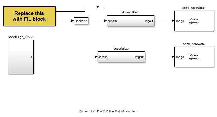 Algorithm Verification with a FIL Source Block