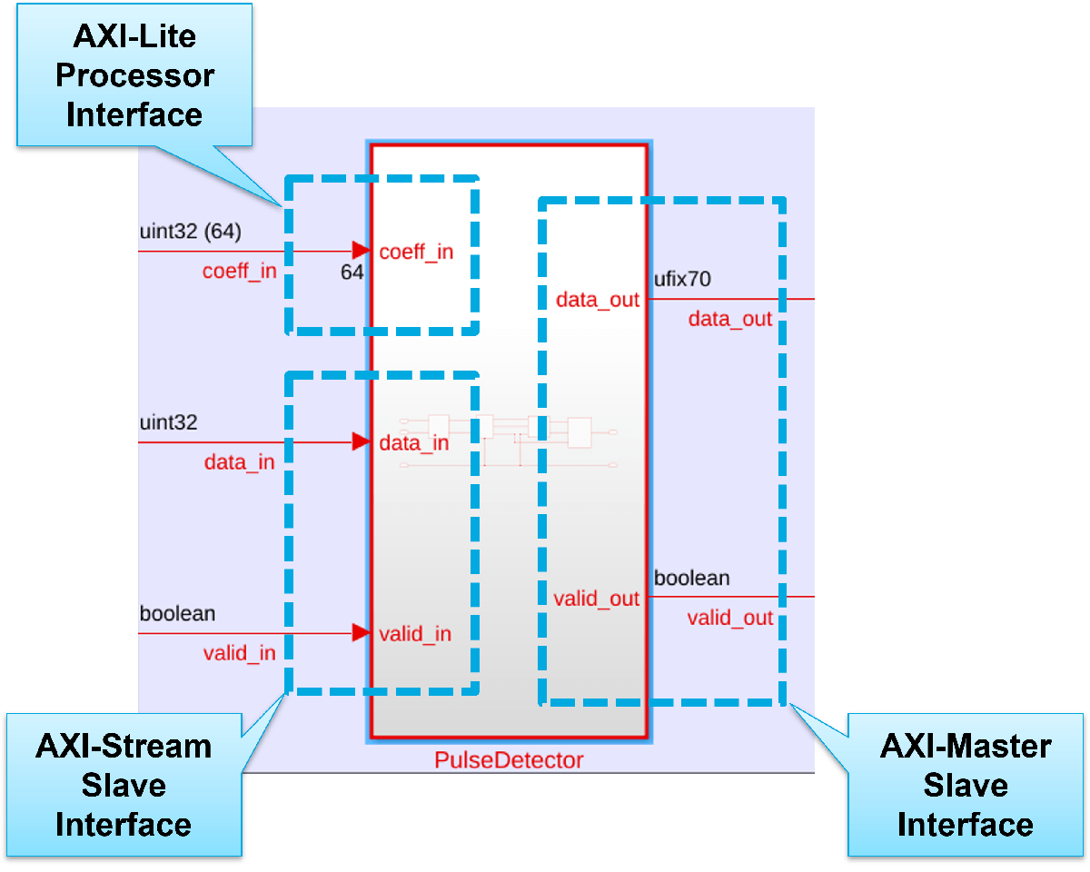 MapAXIInterfaces.png