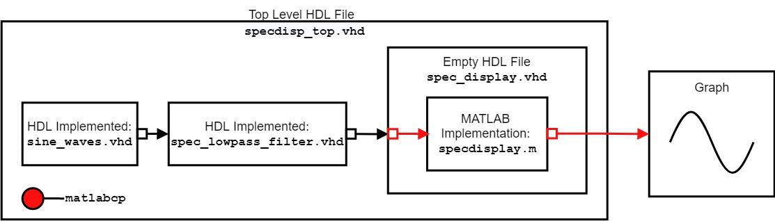 Implement Spectrum Display Component in MATLAB
