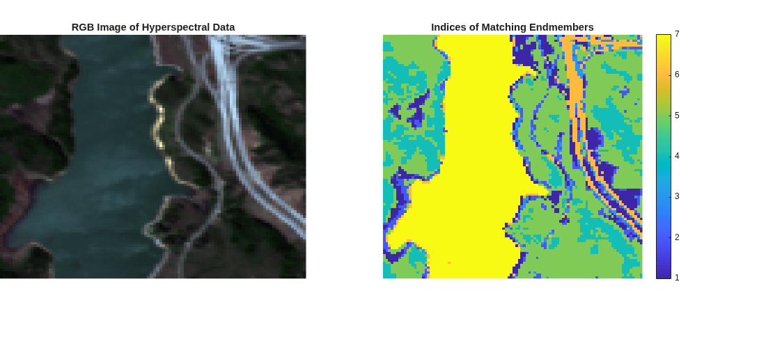 Figure contains 2 axes objects. Hidden axes object 1 with title RGB Image of Hyperspectral Data contains an object of type image. Hidden axes object 2 with title Indices of Matching Endmembers contains an object of type image.