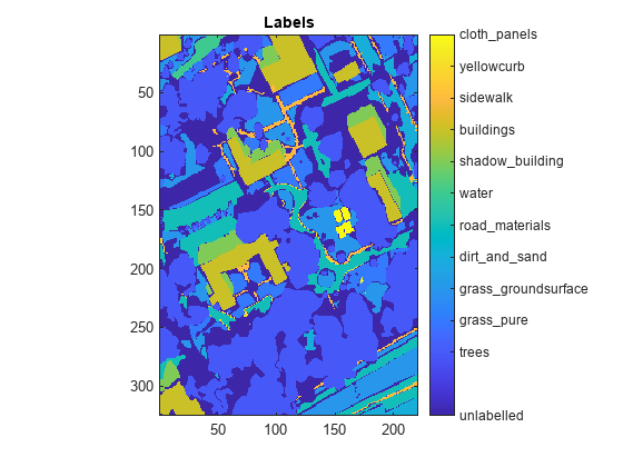 Classify Land Cover Using Hyperspectral and Lidar Data