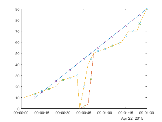 Visualize and Preprocess OPC UA Data