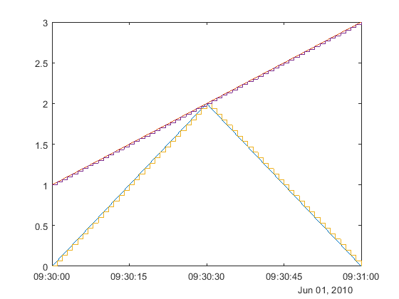 Visualize and Preprocess OPC HDA Data