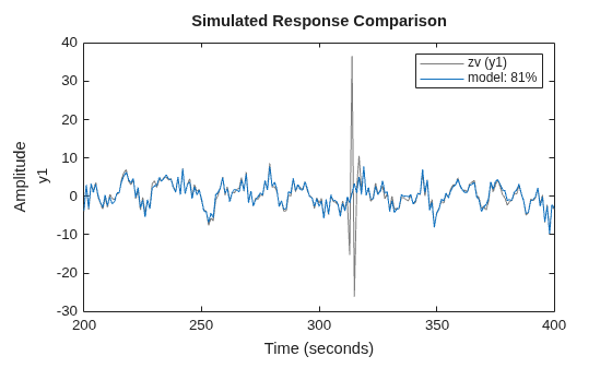 MATLAB figure