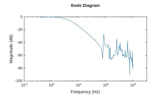 MATLAB figure