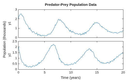 MATLAB figure