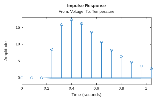 MATLAB figure