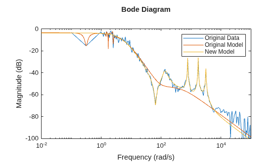 MATLAB figure