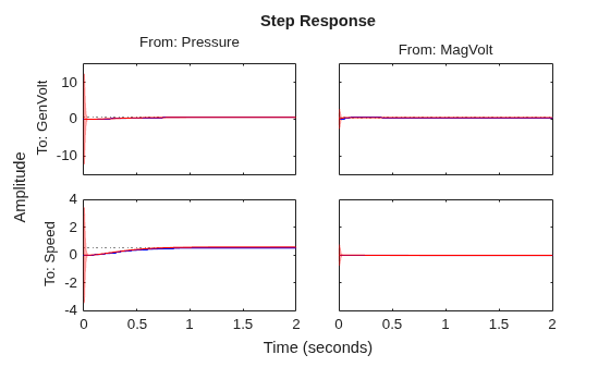 MATLAB figure