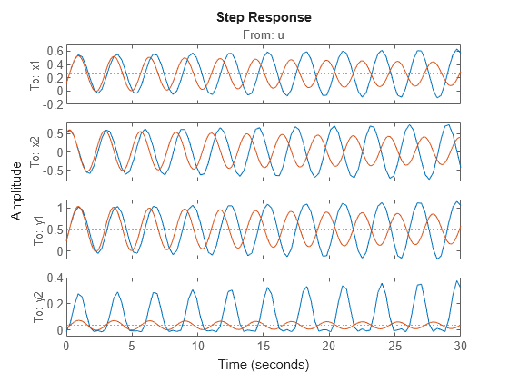 MATLAB figure