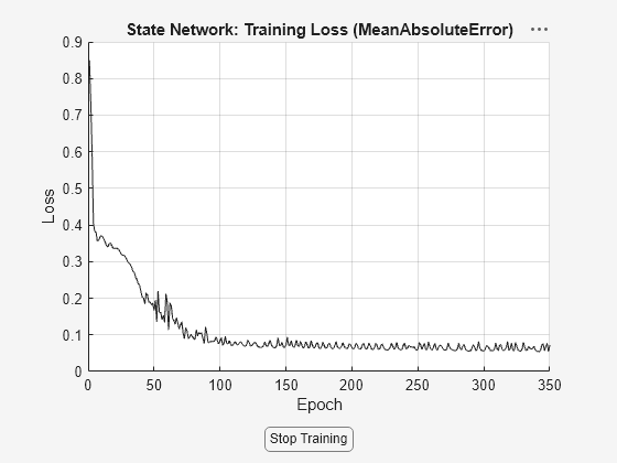 Figure Loss contains an axes object and another object of type uigridlayout. The axes object with title State Network: Training Loss (MeanAbsoluteError), xlabel Epoch, ylabel Loss contains an object of type animatedline.
