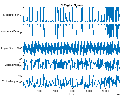 Figure contains an object of type stackedplot. The chart of type stackedplot has title SI Engine Signals.