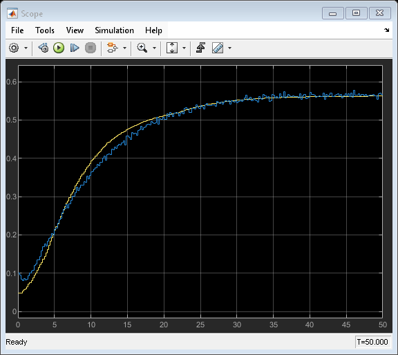 Estimating Continuous-Time Models Using Simulink Data - MATLAB & Simulink  Example