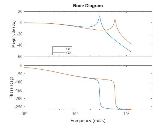 MATLAB figure