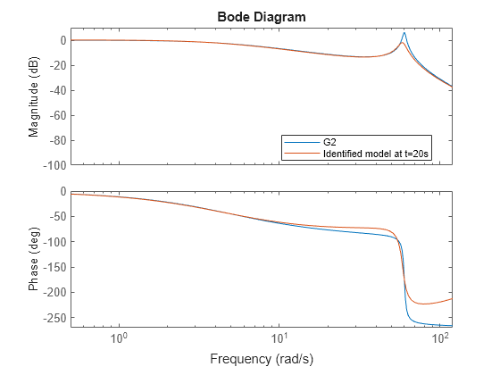 MATLAB figure