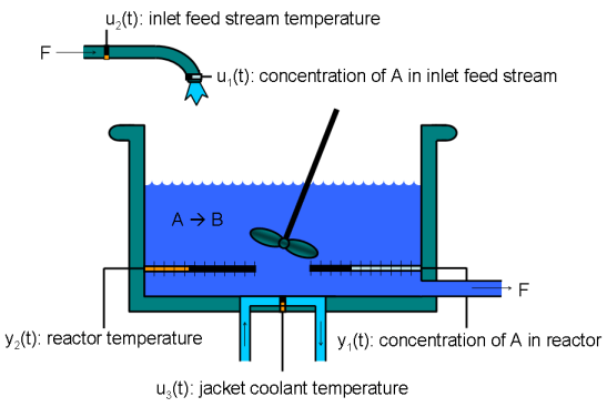 Jacketed Reactor with Explosion-Proof Motor & Controller - StonyLab