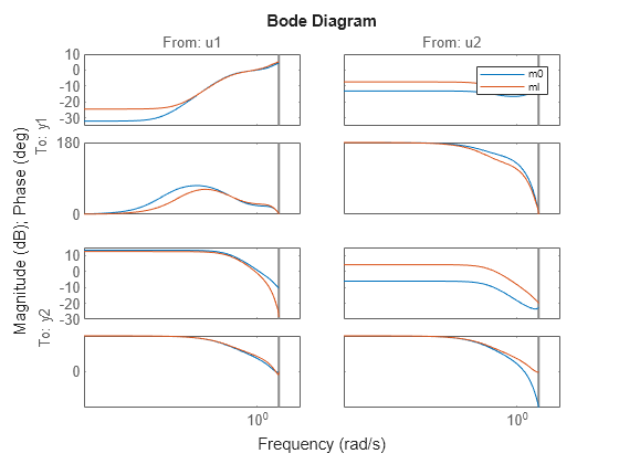 MATLAB figure