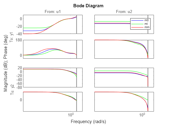 MATLAB figure