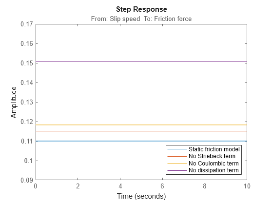 MATLAB figure