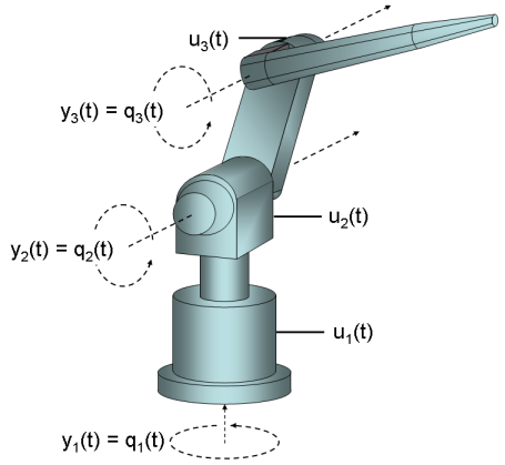 Industrial Three-Degrees-of-Freedom Robot: C MEX-File Modeling of MIMO System Using Vector/Matrix Parameters