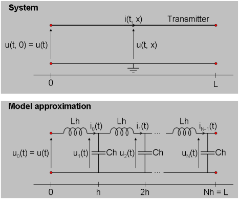 Signal Transmission System: C MEX-File Modeling Using Optional Input Arguments