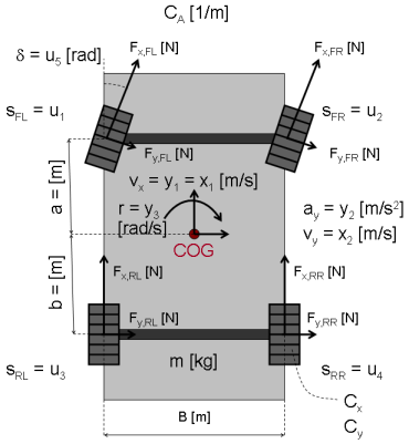 Solved Compute the slip speed (s) for the no load condition