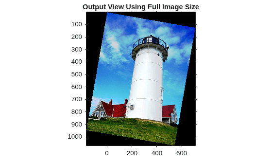 Figure contains an axes object. The axes object with title Output View Using Full Image Size contains an object of type image.