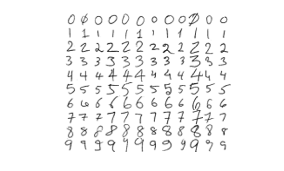 Identify Digits Using PCA for Feature Extraction