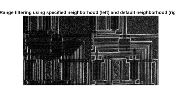 Figure contains an axes object. The hidden axes object with title Range filtering using specified neighborhood (left) and default neighborhood (right) contains an object of type image.