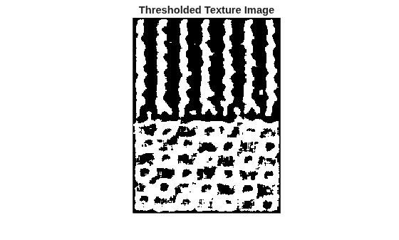 Figure contains an axes object. The hidden axes object with title Thresholded Texture Image contains an object of type image.