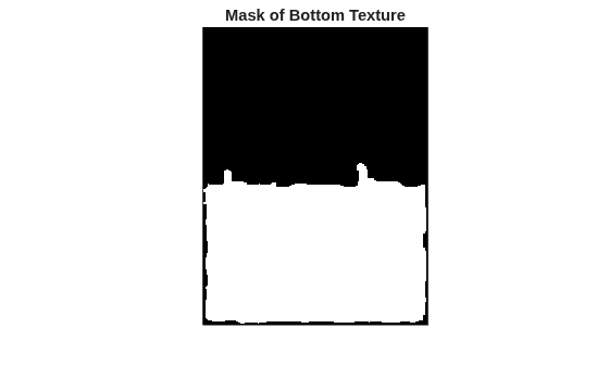 Figure contains an axes object. The hidden axes object with title Mask of Bottom Texture contains an object of type image.