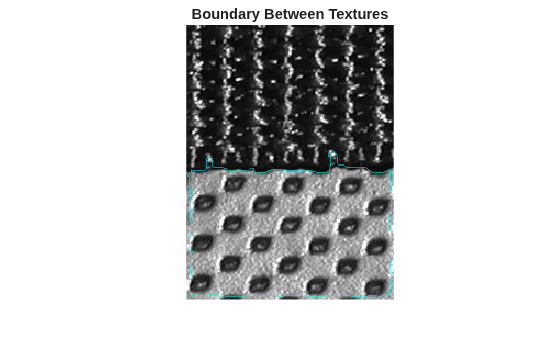 Figure contains an axes object. The hidden axes object with title Boundary Between Textures contains an object of type image.