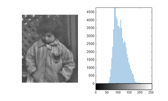 Figure contains 3 axes objects. Axes object 1 contains an object of type stem. Axes object 2 contains 2 objects of type image, line. Hidden axes object 3 contains an object of type image.