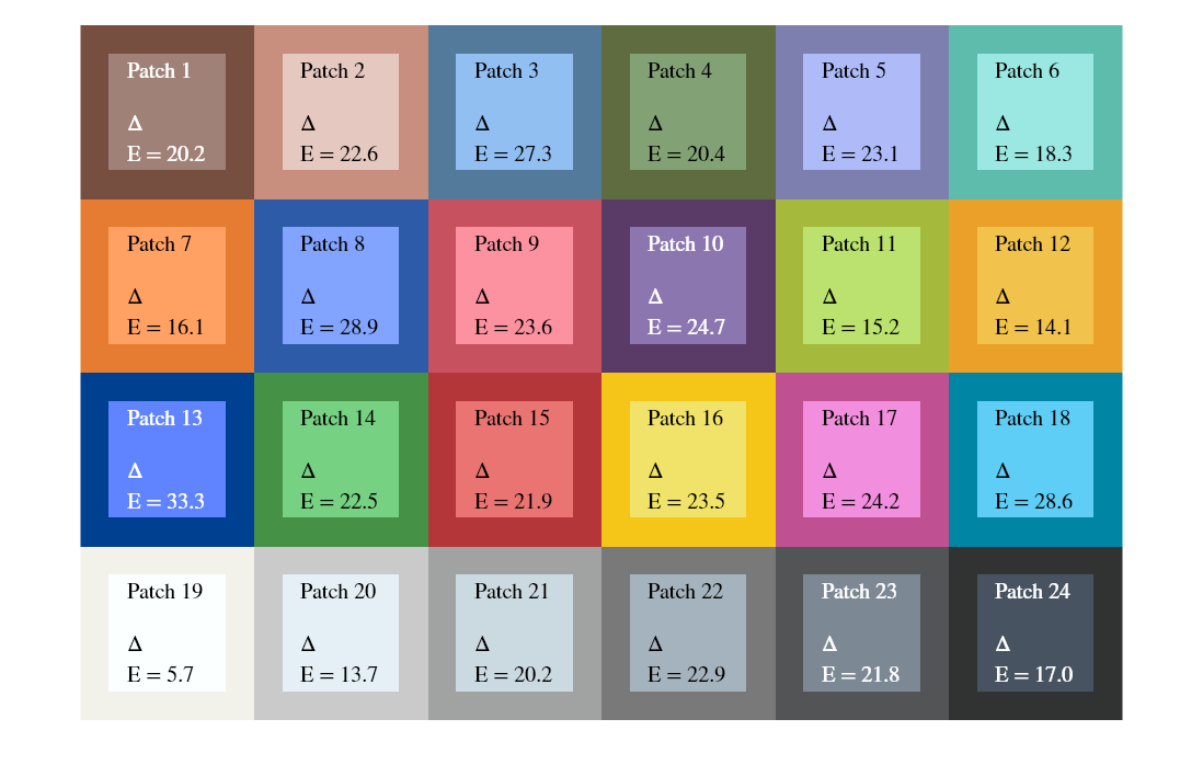 Calculate CIE94 Color Difference of Colors on Test Chart