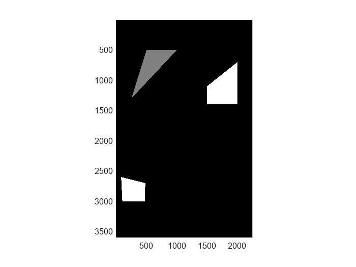 Figure contains an axes object. The axes object contains an object of type bigimageshow.