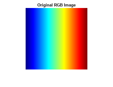 Display Separated Color Channels of RGB Image