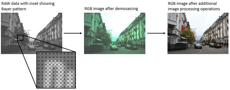 Display Separated Color Channels of RGB Image - MATLAB & Simulink